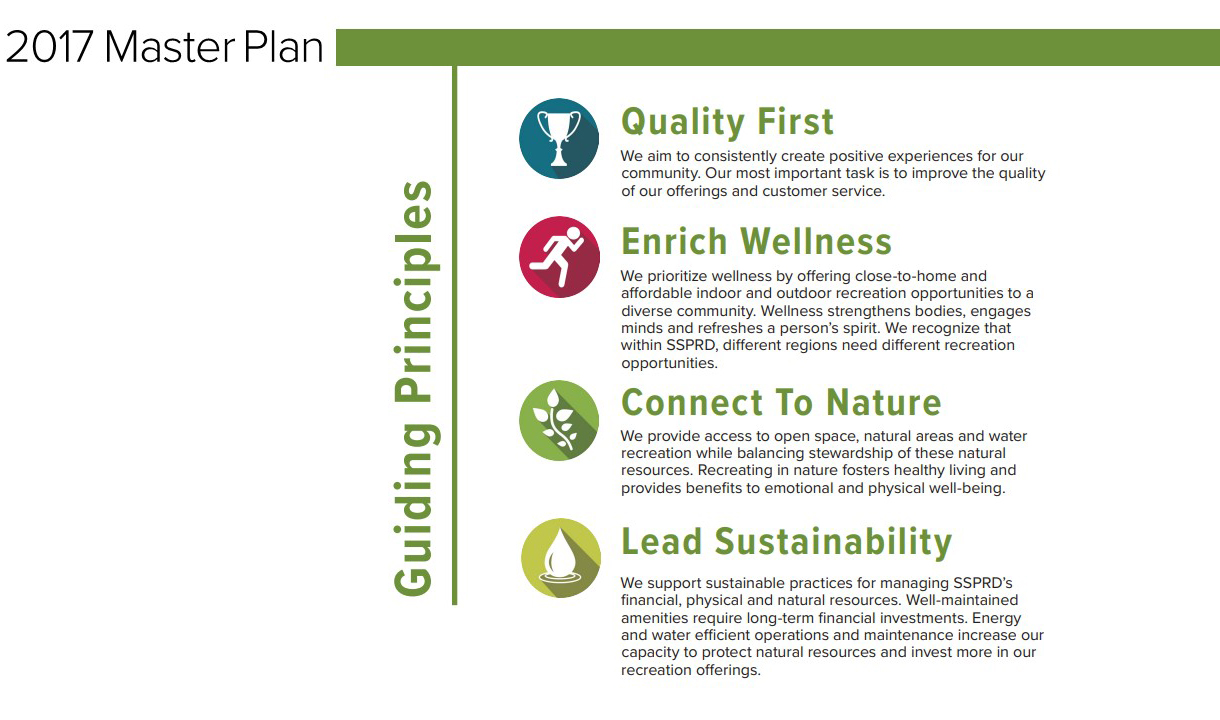 2017 Master Plan Guiding Principles Illustration: Quality first, Enrich Wellness, Connect to Nature, and Lead Sustainability